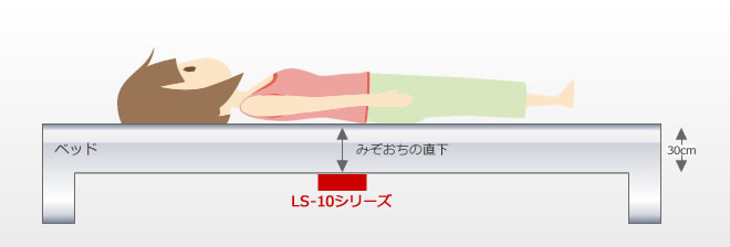 LS-10シリーズの取付位置
