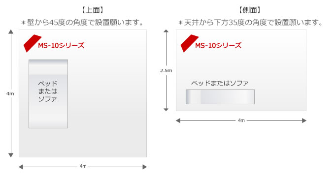 MS-10シリーズの取付位置