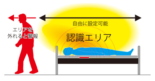 離床感知
