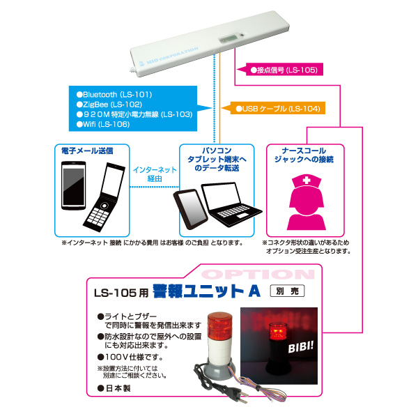 選択肢が豊富な警報受信・発報メディア