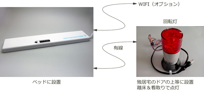LS-101-01(介護保険レンタル認定品)
