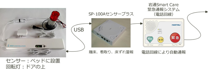 LS-101-01(介護保険レンタル認定品)