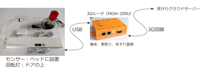 LS-101-01(介護保険レンタル認定品)