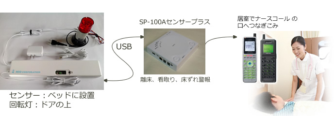 LS-101-01(介護保険レンタル認定品)