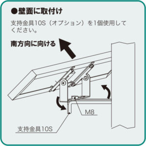 壁面に取付け