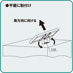 平面に取付け