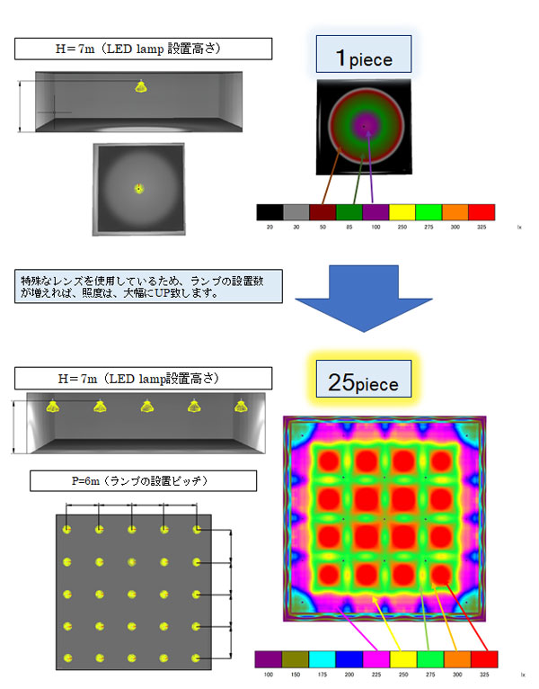 照度ミュレーション