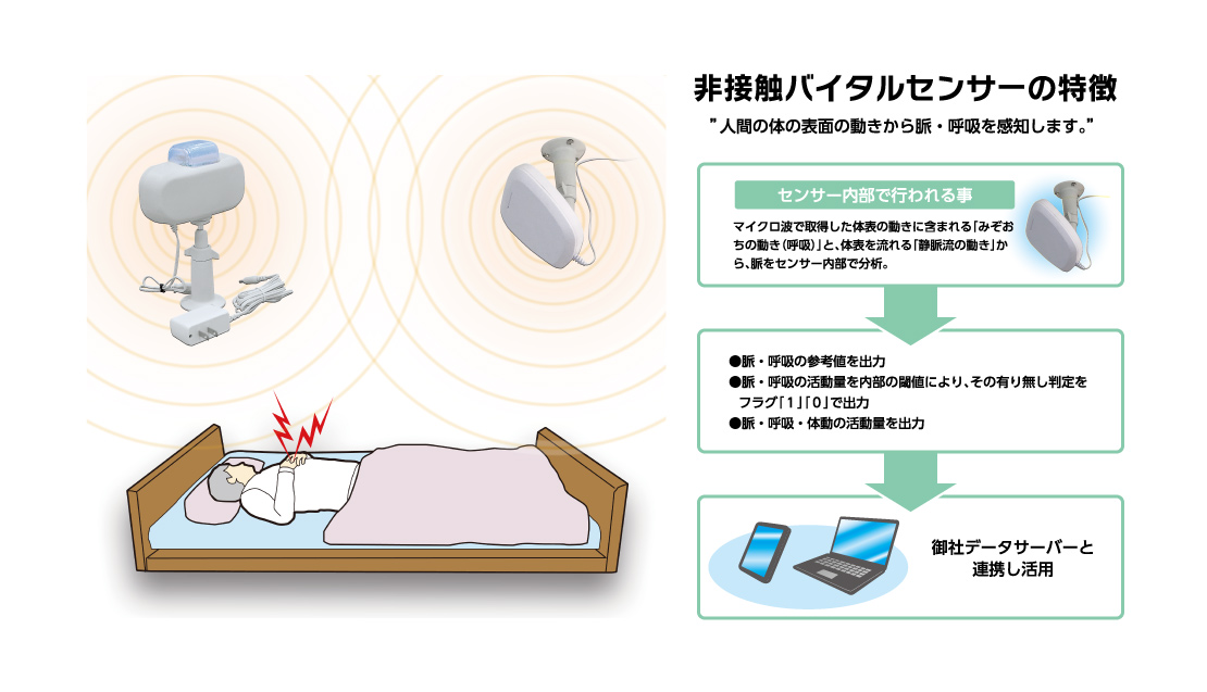 非接触バイタル生体センサーの特徴