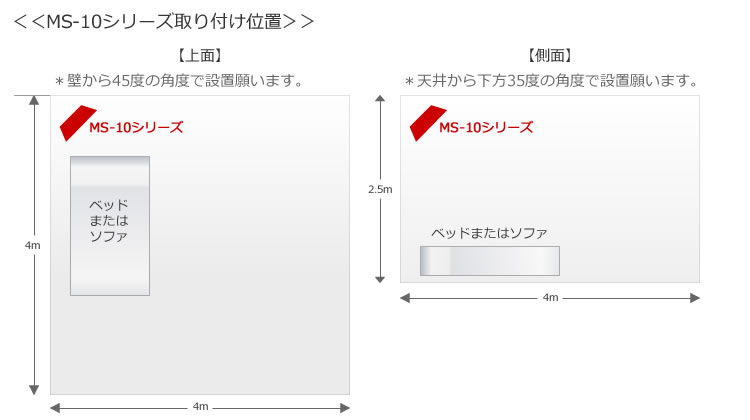 見守りルームセンサー設置例