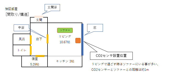 CO2センサー設置環境