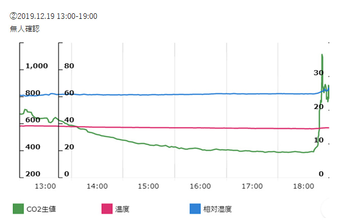 無人確認