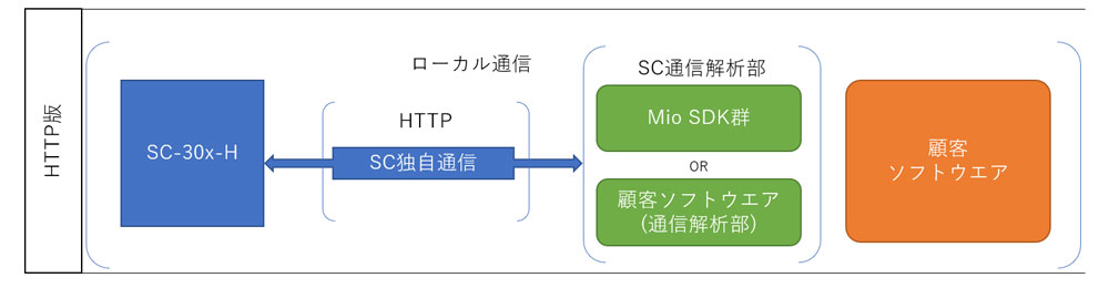 MQTT版