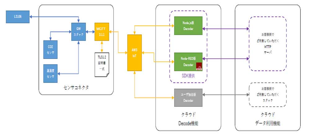 システム構成図