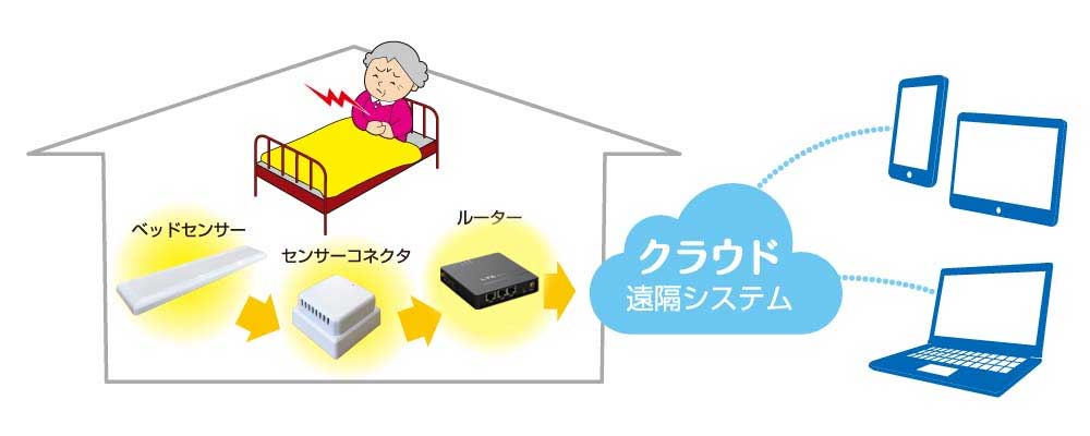 遠隔バイタル見守り