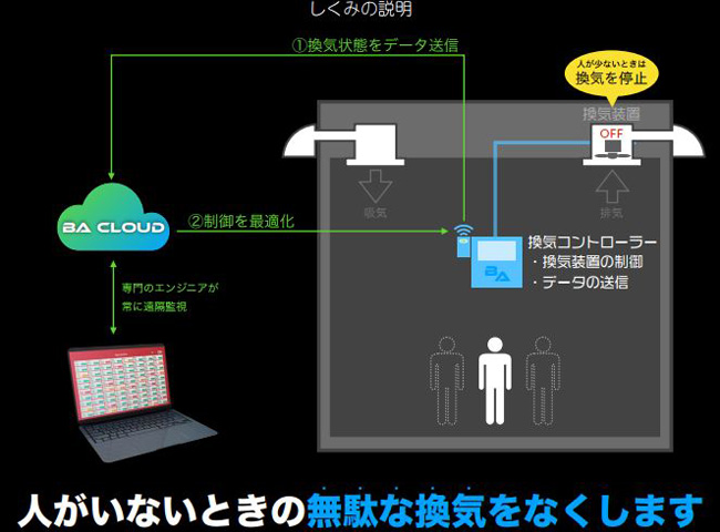 換気扇自動化