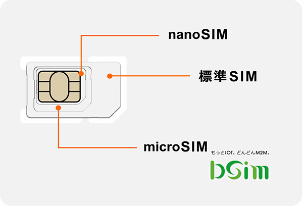 SIMカード